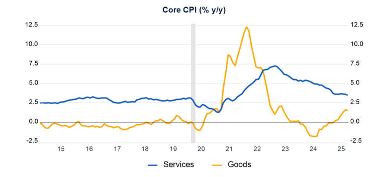 cpi-oct-2025-1