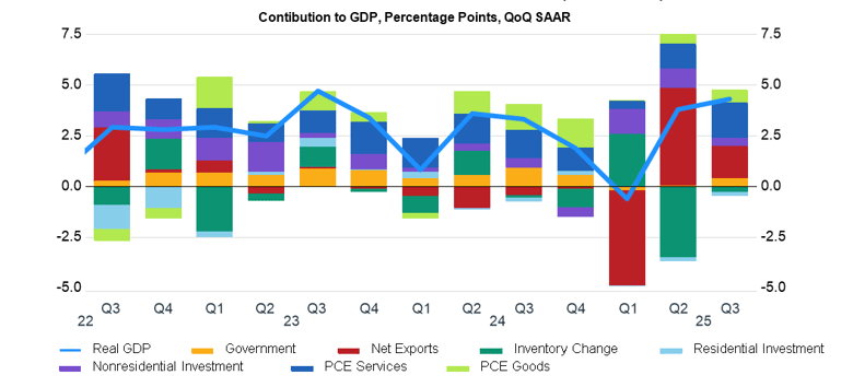 gdp-q3-2025-1